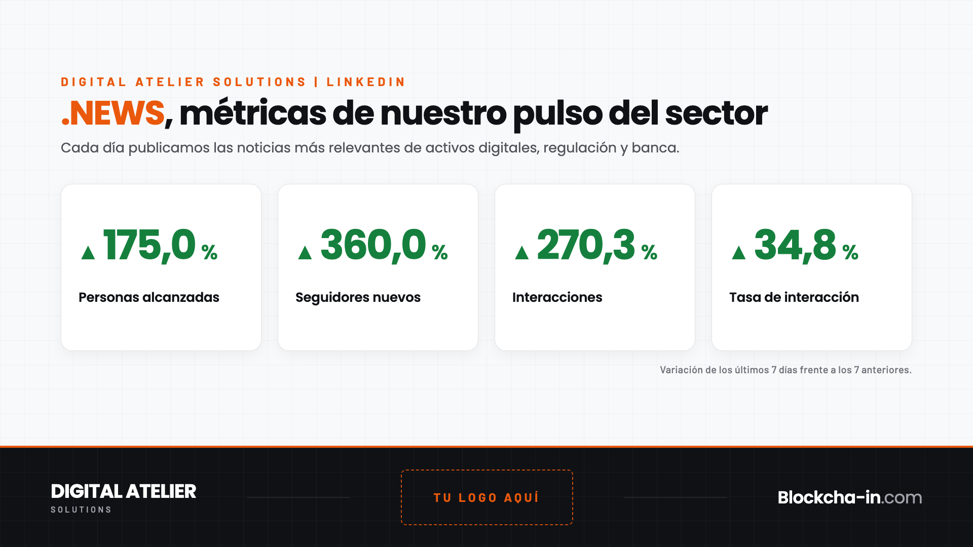 En octubre .NEWS busca incorporar por primera vez un patrocinador único en todas sus tarjetas.